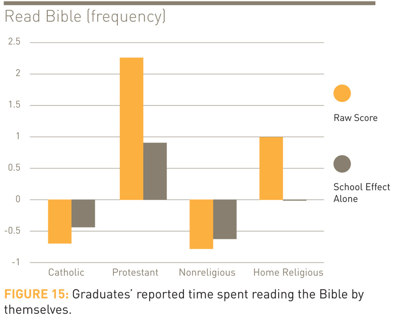 Fig 15 - Read Bible